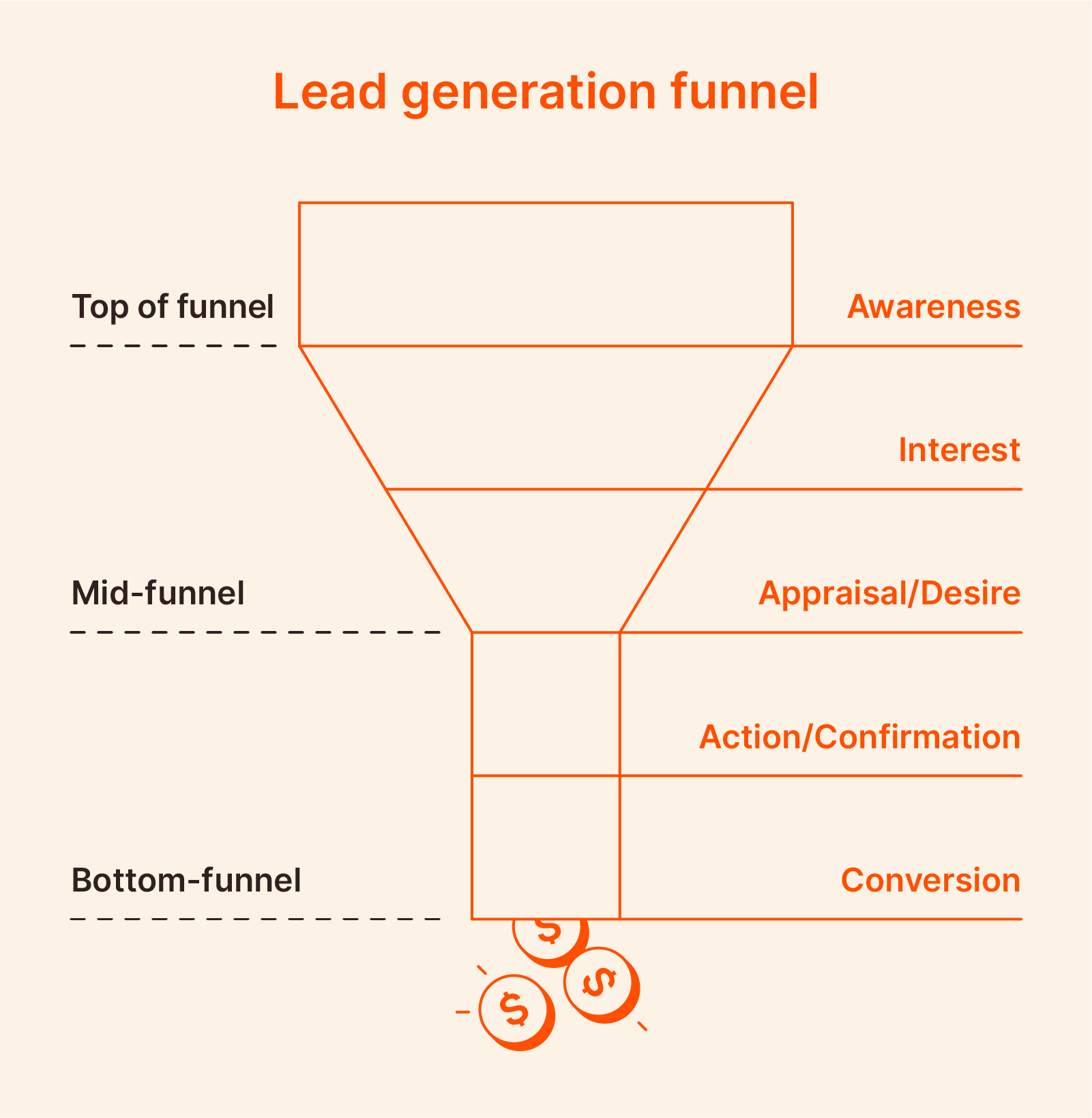 lead-generation-whatsapp automation