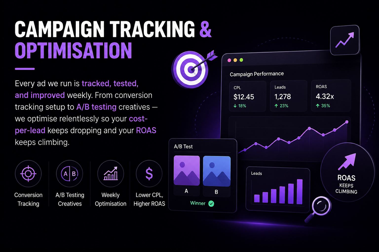 Campaign tracking and optimization dashboard showing marketing analytics, performance metrics, and conversion monitoring tools.