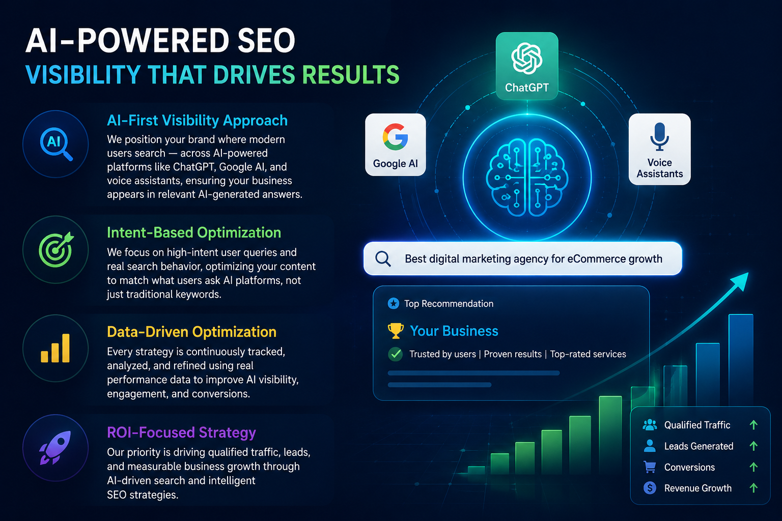 AI-powered SEO dashboard showing search visibility growth, keyword optimization, performance analytics, and AI-driven search insights.