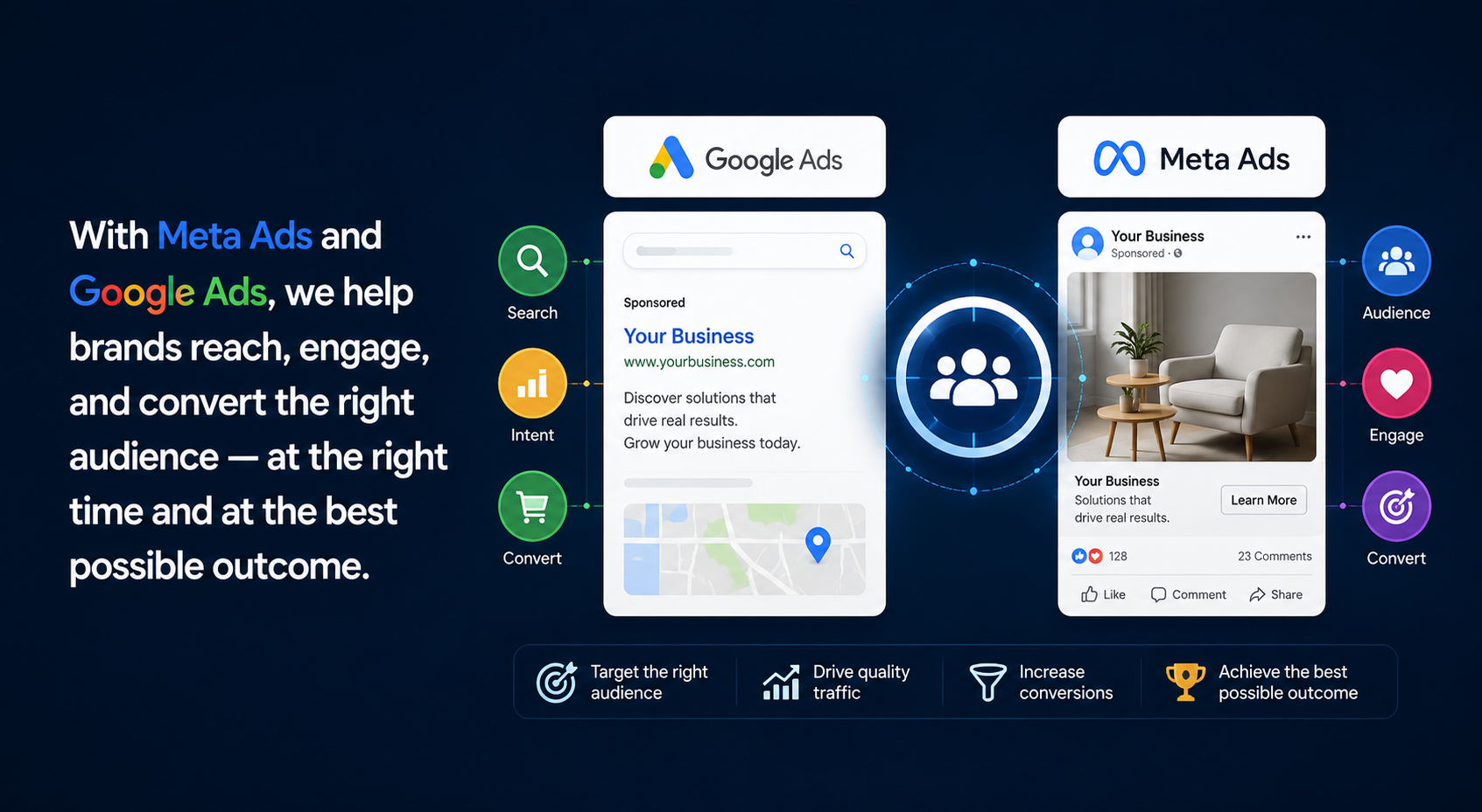Digital advertising dashboard showcasing Google Ads and Meta Ads campaign management across multiple devices.