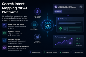 AI search intent mapping dashboard showing keyword strategy, user intent analysis, and performance insights for AI-powered search platforms.